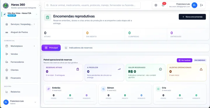 Painel de encomendas reprodutivas