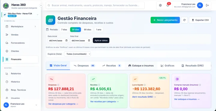 Visão geral da gestão financeira — Haras 360 em computador