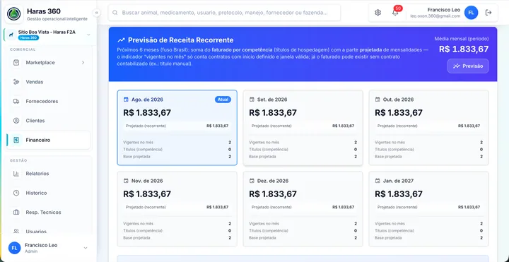 Previsão de receita recorrente
