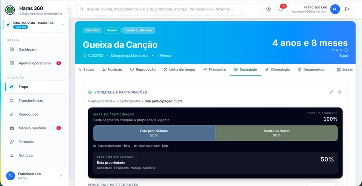 Mapa de participação na sociedade